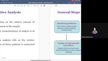 CHM421 Topic 3 Sampling & Evaluation of Experimental Data - Video #1