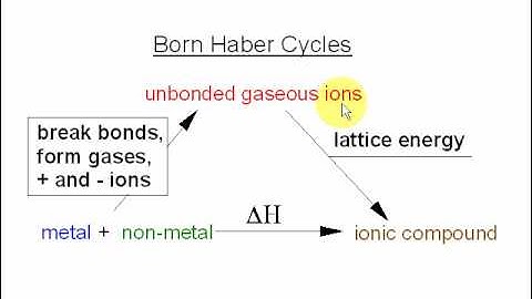 1. Born Haber Cycles, A type of Hess Cycle
