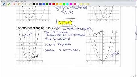Pre-Calc11 - Analyz Quad - 4.4 Stand Quad Func.mp4