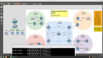 Juniper Logical Systems OSPF Configuration - Vid 7