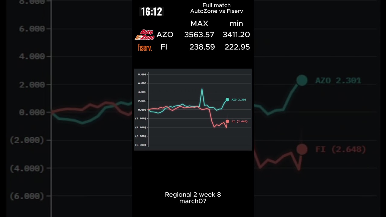 AutoZone vs Fiserv Match Summary; PSL Regional 2 week 8