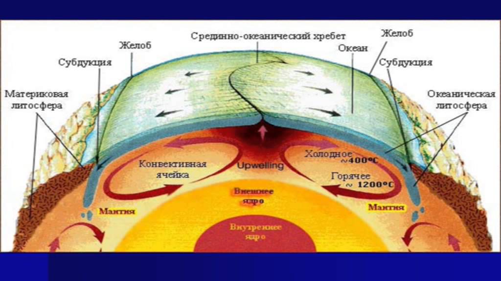 Омарова К.И. Геоморфология. Рельефообразующая роль тектонических ...
