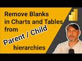 How to remove blanks and repeats form tables and charts in parent child hierarchies powerbi dax