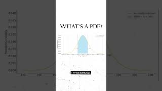 Probability Density Function | Probability and Statistics