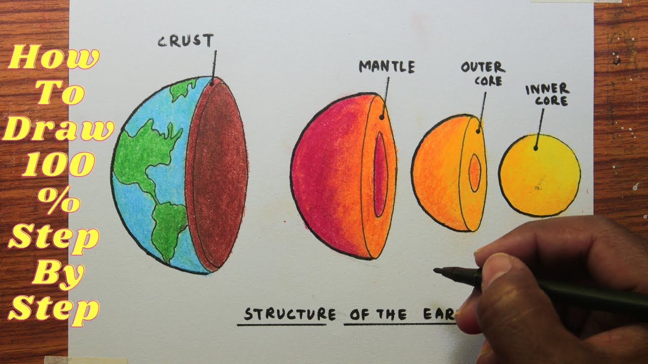 Layers Of The Earth Drawing