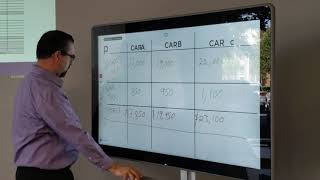 Famous Teaching Life-Cycle Cost Analysis using Google Jamboard Net Worth