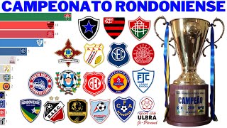 Campeões do Campeonato Rondoniense (1945 - 2021)