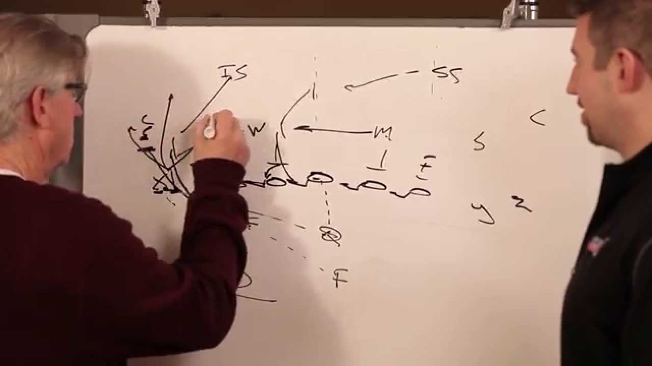 Chalk Talk: Hal Mumme: Quick Screen Game