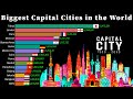 Biggest Capital Cities in the World 1900 - 2050 | National Capitals by Population