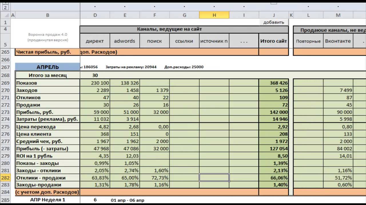 Ведение учета продаж. Воронка продаж таблица пример. План отдела продаж в эксель. Воронка продаж отчет. Таблица для ведения продаж.