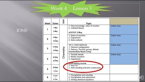 Week 4 Lesson 3 Ions