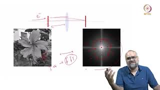 Introduction and overview of electron diffraction techniques #swayamprabha