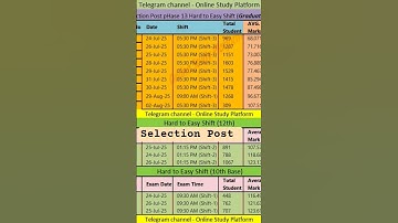 Selection Post phase 13 Hard to Easy Shift #ssc #shortfeed