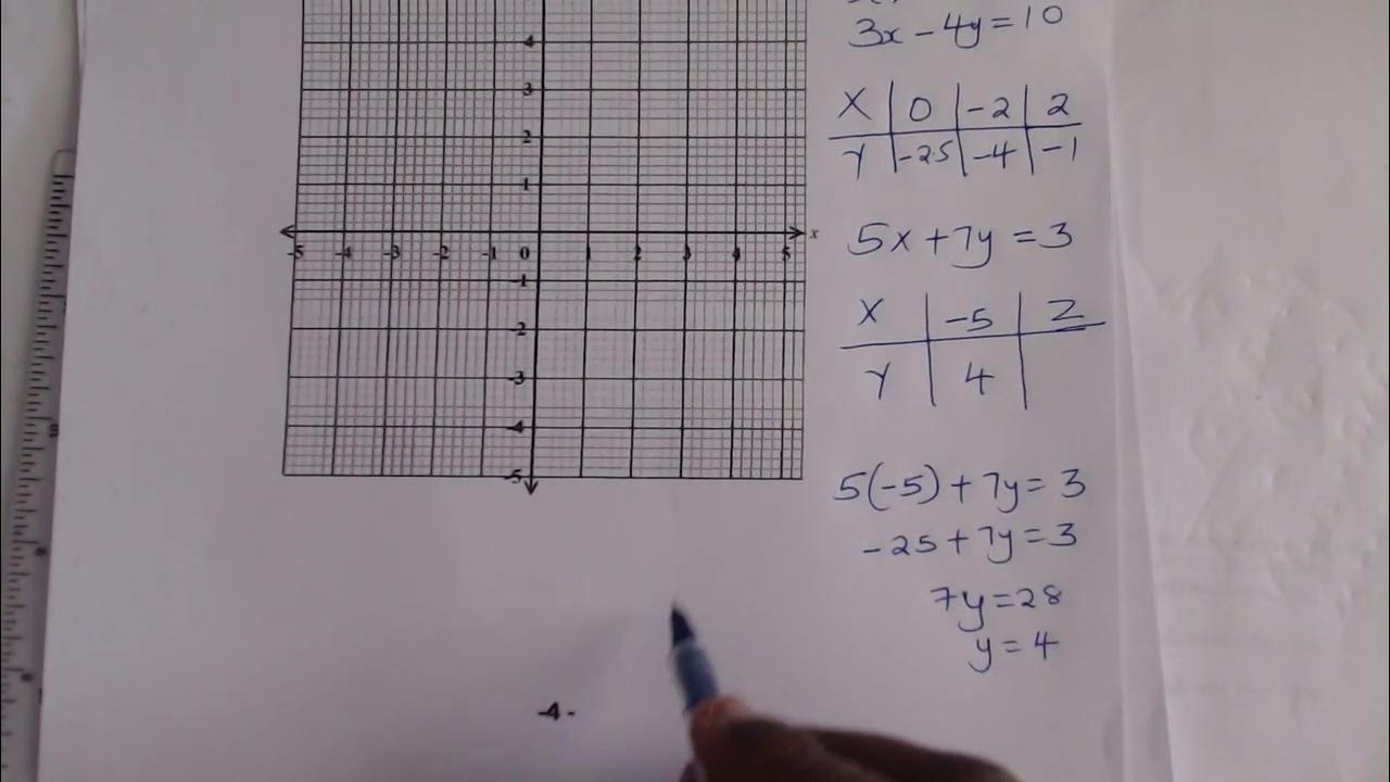 HOW TO SOLVE SIMULTANEOUS EQUATIONS USING THE GRAPHICAL METHOD - YouTube
