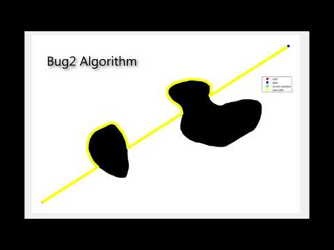 Bug2 Algorithm (fast version)
