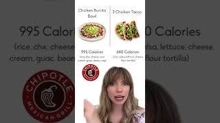 Chipotle for Weight Loss