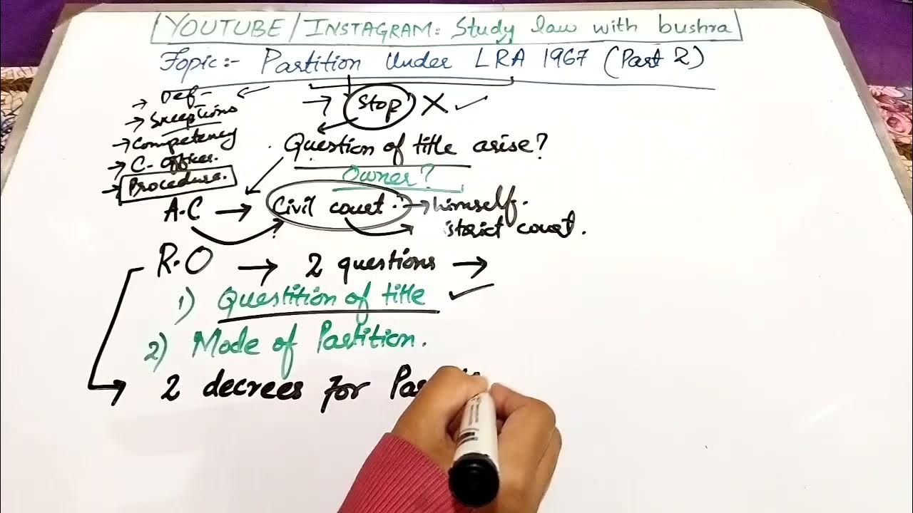 Partition Of Land Under Land Revenue Act 1967 I Definition, Procedure I