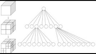 Octree in action demo