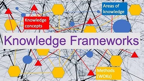IB TOK: Truth & The Knowledge Framework