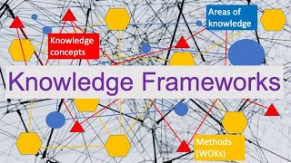 IB TOK: Truth & The Knowledge Framework