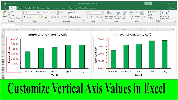 Change the Vertical Y Axis Start or End Point in Excel - Excel Quickie 37 