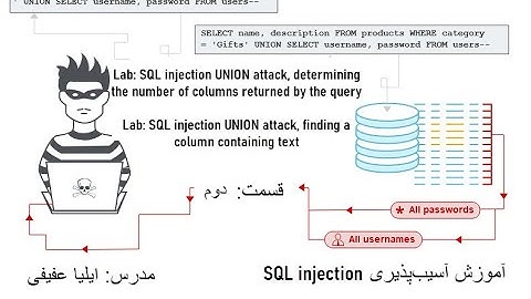 قسمت دوم SQL Injection آموزش آسیب پذیری