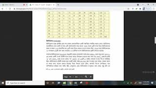 Ascii unicode || Chapter 3 || Class 11-12 || ICT
