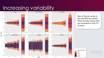 Renewable Integration Study (RIS): Variability and Uncertainty webinar