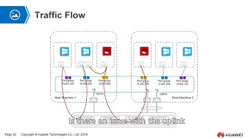 Fusion Computer Network Architecture | Traffic Flow | Network Features