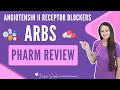 Pharmacology Quiz on ARBs