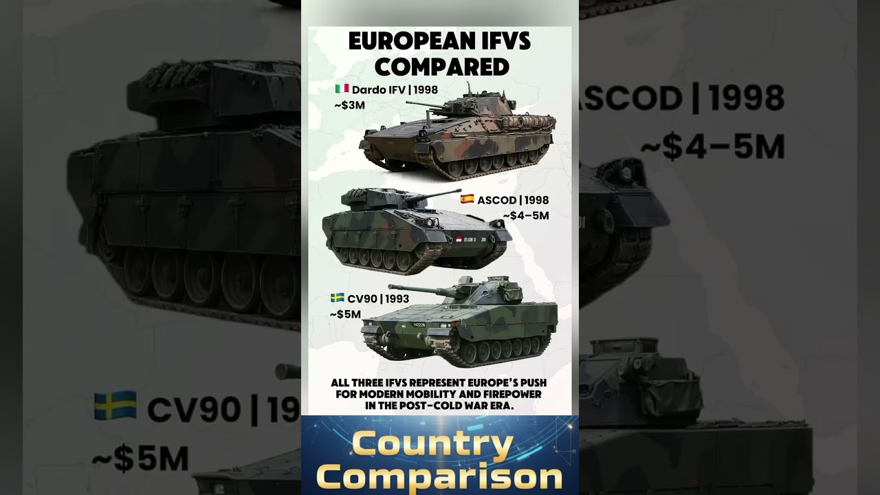 European IFVs Compared 🇪🇺 | Dardo vs ASCOD vs CV90 (Cost, Era & Capabilities)