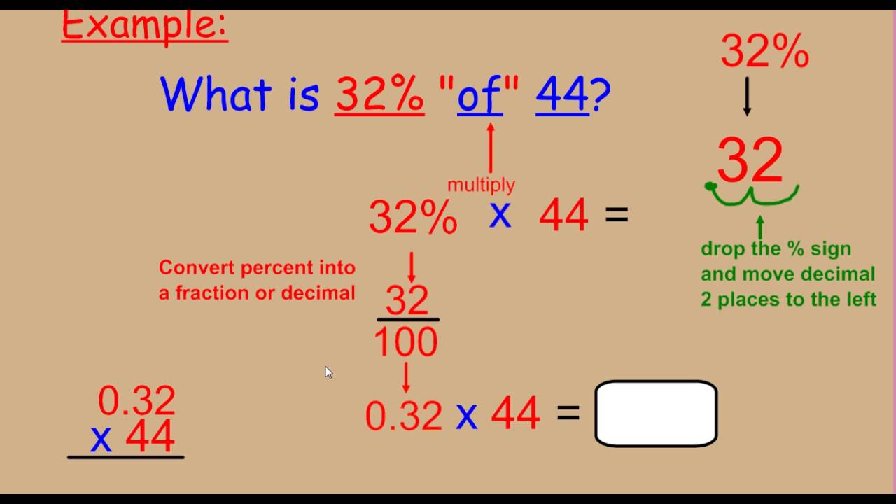 Percent of a Number Multiply by Decimal