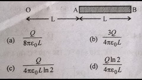 JEE MAIN 2013 Electrostatics Question