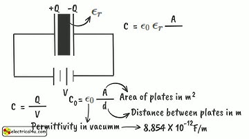 Permittivity, Relative Permittivity And Dielectric Constant | Electrical4U