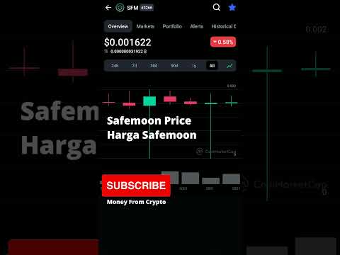 Safemoon market cap