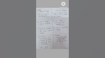 Difference between physical and chemical changes