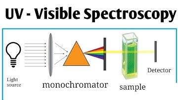 UV - Visible Spectroscopy | forensic science instrumentation