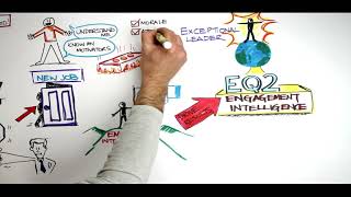 Pillar 1 - Module 1 Engage your Team Create a Culture of Engagement