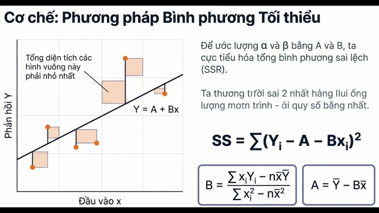 Hồi quy | Giới thiệu Xác suất Thống kê