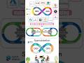DevOps Engineer Specialization