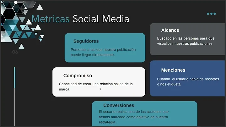 Actividad 4 La estrategia en la practica 2022