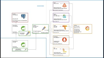 10. OpenTelemetry x GraalVM Native Image: Automatically Instrument by Otel Spring Boot Starter