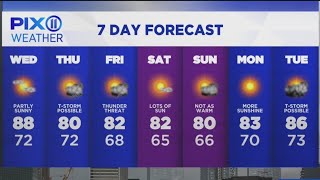 Partly sunny day ahead before chance of rain returns