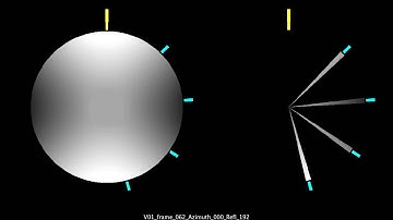 SRI AziAnisotropyVid 01