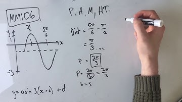 MM106 Maths Methods Fortify Study Guide - "How to find the equation of a trig graph"