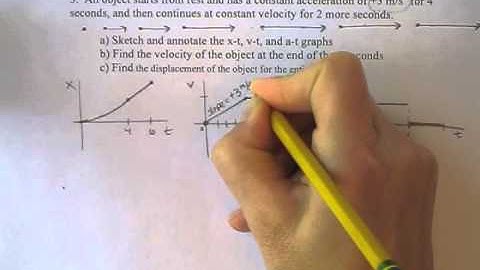 Solving Acceleration Problems Graphically - Ex#3