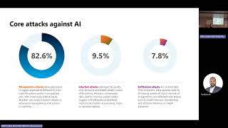 Copilot for Security: Driving Faster SecOps - Deblohit Bose - Microsoft AI Copilot Horizons