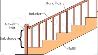 STAIR || COMPONENTS OF STAIRS | STEP | RISER | TREAD | SOFFIT || BUILDING  CONSTRUCTION | CIVIL SITE - YouTube