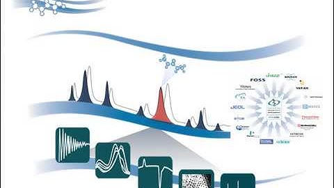ACD/Spectrus Platform