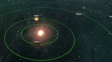 Kepler´s laws of planetary motion